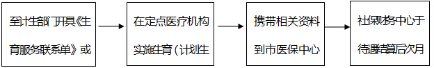 生育保險(xiǎn)問(wèn)答20151104