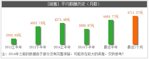 1月8日公開課報名通知—營銷職場 營銷人生