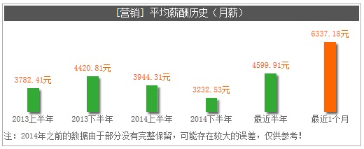 1月8日公開課報名通知—營銷職場 營銷人生