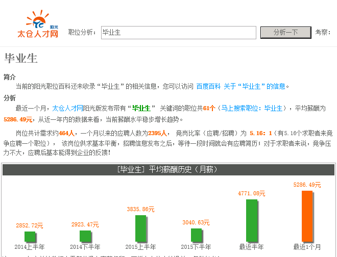 2016畢業季，5000月薪盡顯太倉企業招聘畢業生欲望強烈