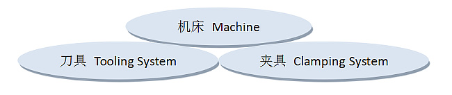 德國夾具技術培訓班邀請函