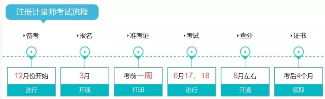 關于舉辦2017年一、二級注冊計量師考前輔導培訓班的通知