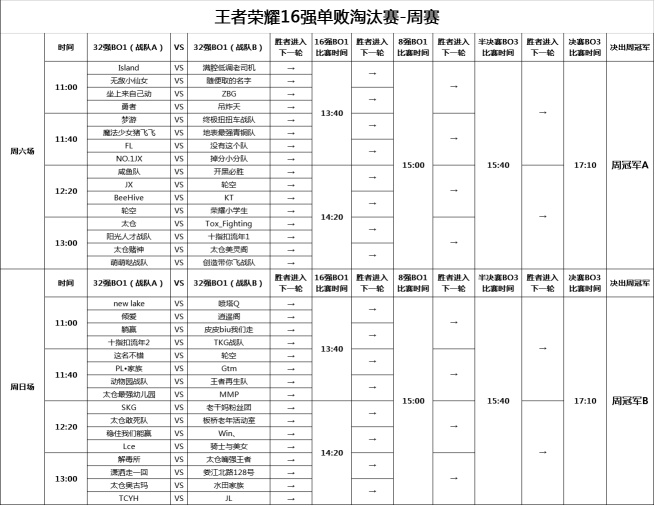 一觸即發 太倉王者榮耀全民挑戰賽賽程公布