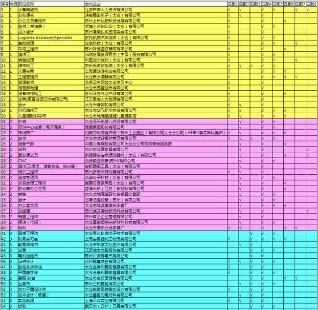 太倉找工作如何選擇求職平臺？