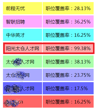 太倉找工作如何選擇求職平臺？