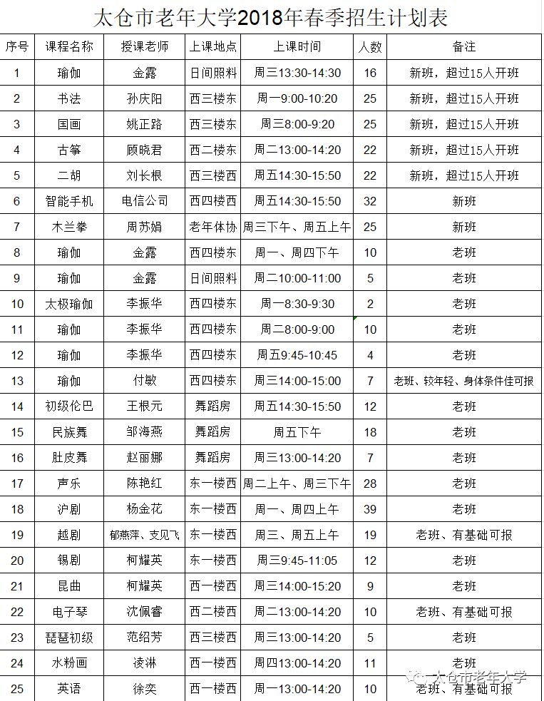 太倉市老年大學(xué)2018年春季招生簡章