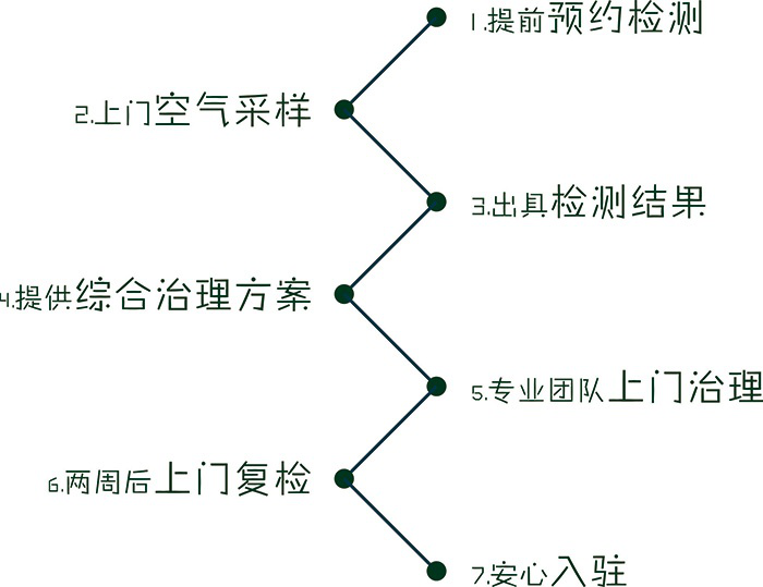 <a  data-cke-saved-href='/dwxx_21612.html' href='/dwxx_21612.html' target='_blank'><a href='/dwxx_21612.html' target='_blank'>蘇州優聚源環保科技有限公司</a></a>