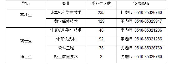 【院校專場】江南大學人工智能與計算機學院2022屆畢業生春季空中雙選會