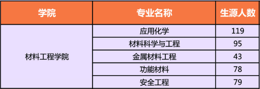 【院校專場】常熟理工學院化學、生物、食品、安全、醫藥、材料行業網絡招聘會