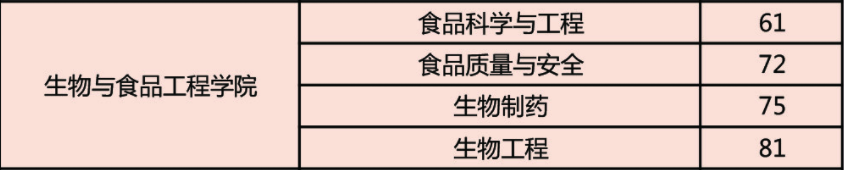 【院校專場】常熟理工學院化學、生物、食品、安全、醫藥、材料行業網絡招聘會
