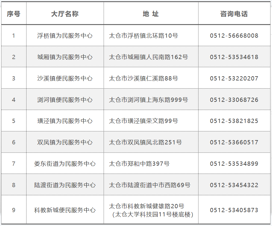 太倉市2023年積分入學開放學校名單
